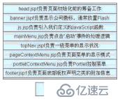 IBM WebSphere Portal 6.0的主题与皮肤开发