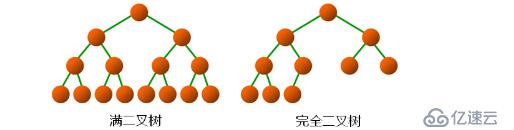 树到二叉树的转换（三十五）