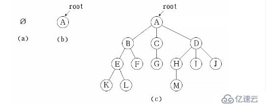 数据结构之树（三十四）