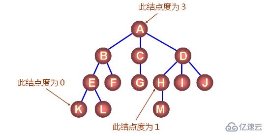 數(shù)據(jù)結(jié)構(gòu)之樹(shù)（三十四）