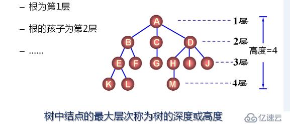 數(shù)據(jù)結(jié)構(gòu)之樹(shù)（三十四）