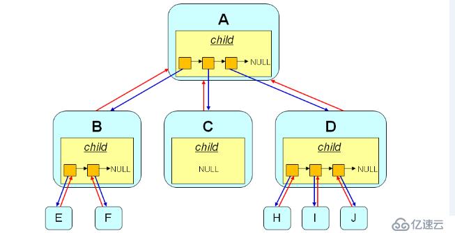 數(shù)據(jù)結(jié)構(gòu)之樹(shù)（三十四）