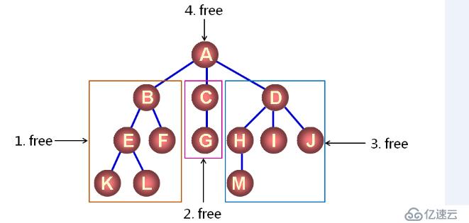 數(shù)據(jù)結(jié)構(gòu)之樹(shù)（三十四）