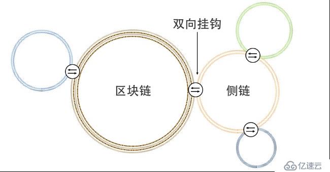 区块链快速入门（七）——比特币