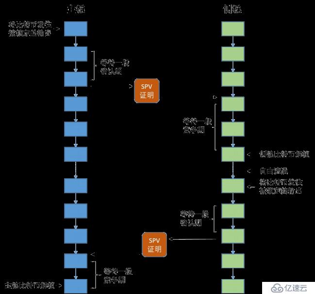 區(qū)塊鏈快速入門（七）——比特幣