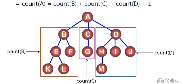 數(shù)據(jù)結(jié)構(gòu)之樹(shù)（三十四）