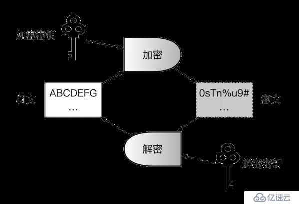 区块链快速入门（六）——区块链密码学与安全相关技术