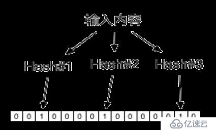 区块链快速入门（六）——区块链密码学与安全相关技术