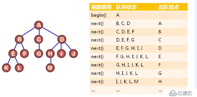 數(shù)據(jù)結(jié)構(gòu)之樹(shù)（三十四）