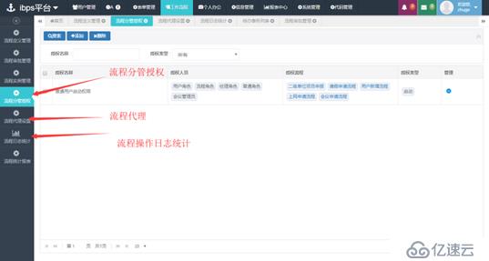 详解IBPS-流程管理