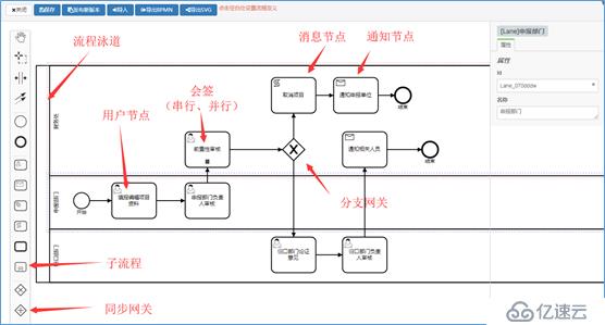 详解IBPS-流程管理