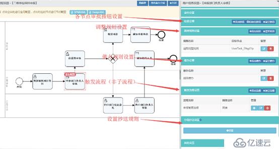 详解IBPS-流程管理