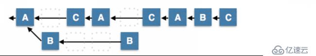 區(qū)塊鏈快速入門（四）——BFT（拜占庭容錯(cuò)）共識(shí)算法