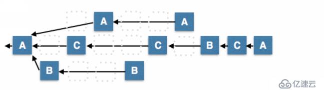 區(qū)塊鏈快速入門（四）——BFT（拜占庭容錯(cuò)）共識(shí)算法