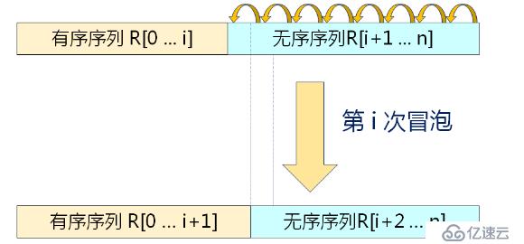 冒泡排序和希尔排序（三十一）