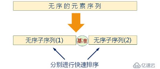 歸并排序和快速排序（三十二）