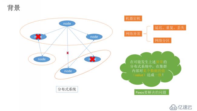 区块链快速入门（三）——CFT（非拜占庭容错）共识算法