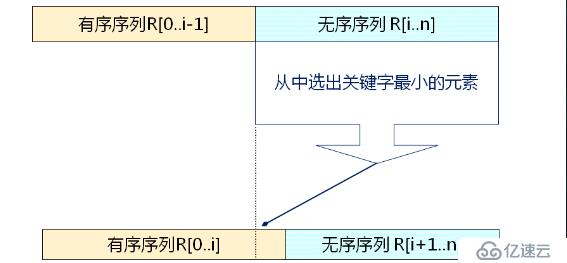 选择排序和插入排序（三十）