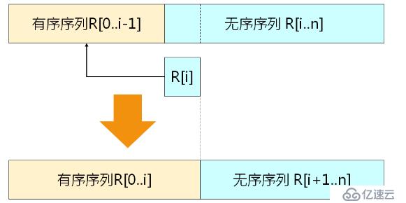 选择排序和插入排序（三十）