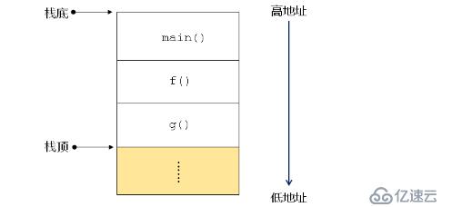 递归思想及应用续（二十九）