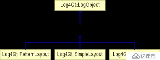 Log4Qt快速入门——Log4Qt日志格式化源码解析