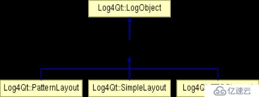 Log4Qt快速入門(mén)——Log4Qt日志格式化源碼解析