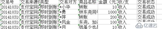 Spring-batch（ItemWriter）數(shù)據(jù)寫入數(shù)據(jù)庫(kù)，普通文件，xml文件，多文件分類寫入