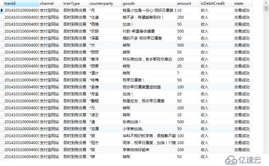 Spring-batch（ItemWriter）數(shù)據(jù)寫入數(shù)據(jù)庫(kù)，普通文件，xml文件，多文件分類寫入