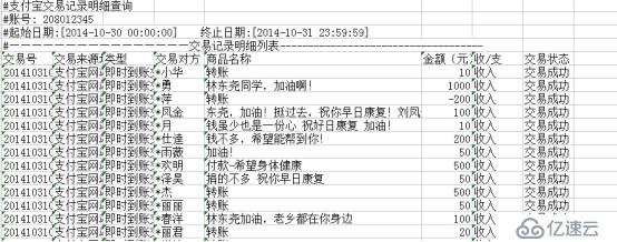 Spring-batch（ItemReader）—数据读取从普通文件，数据库，XML，多文件数据读取