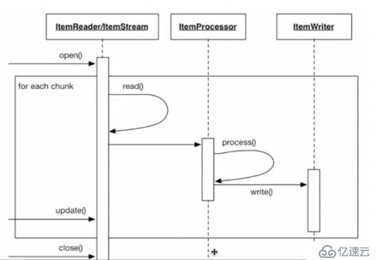 Spring-batch（ItemReader）—数据读取从普通文件，数据库，XML，多文件数据读取