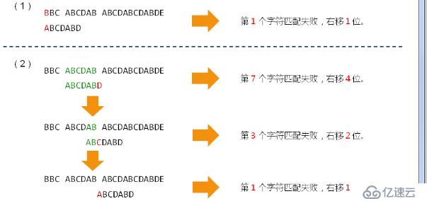 c++ KMP子串查找算法怎么用