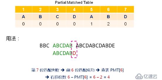 c++ KMP子串查找算法怎么用