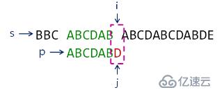 c++ KMP子串查找算法怎么用