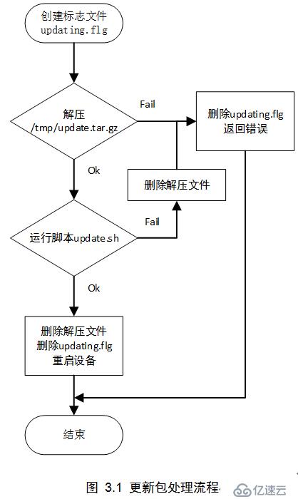 OpenRT固件更新流程