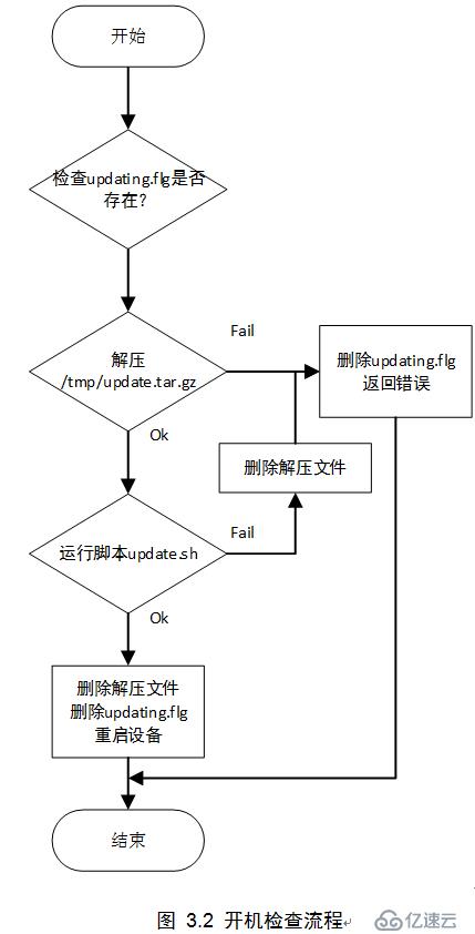 OpenRT固件更新流程