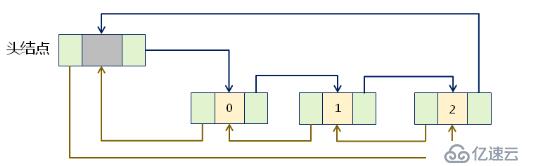 Linux 内核链表剖析（二十）