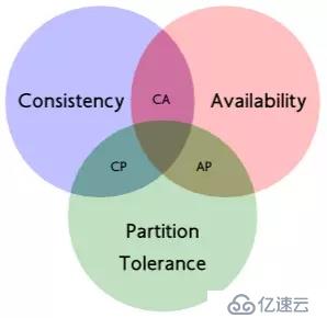 又出现异常数据？来剖析一下分布式系统中的「事务」