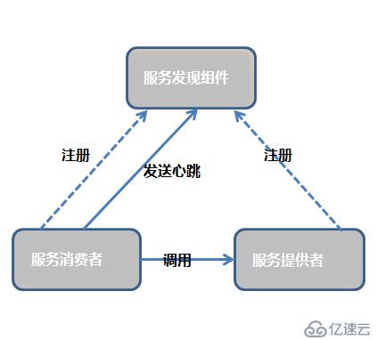 Spring Cloud微服务架构简介