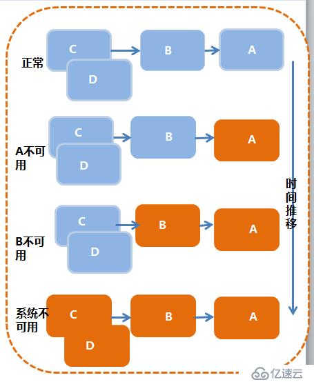 Spring Cloud微服务架构简介