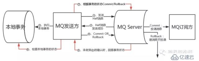 又出现异常数据？来剖析一下分布式系统中的「事务」