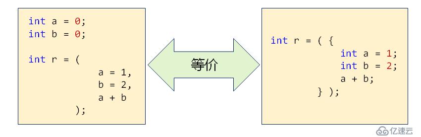 Linux 宏定義之 offsetof 與 container_of（十九）