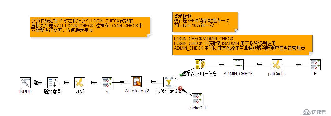 Java Web 后台开发效率提高：插件讲解