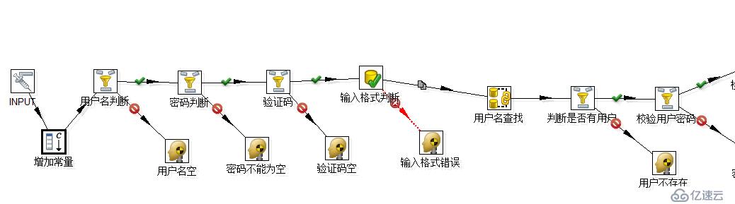 Java Web 后台开发效率提高