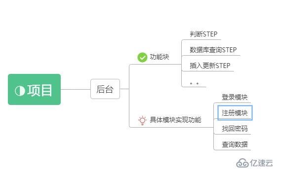 Java Web 后台开发效率提高