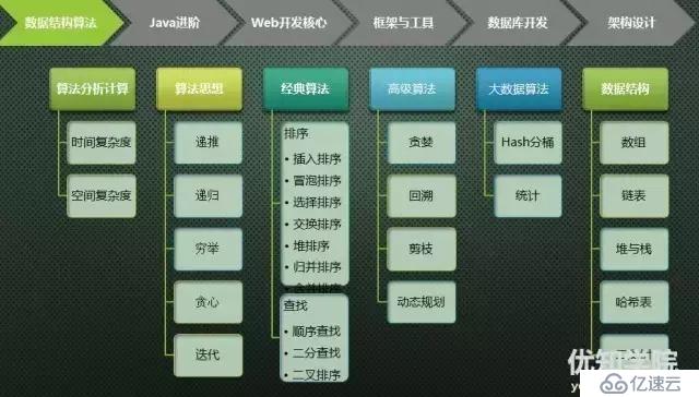 史上最全java架构师技能图谱（上）