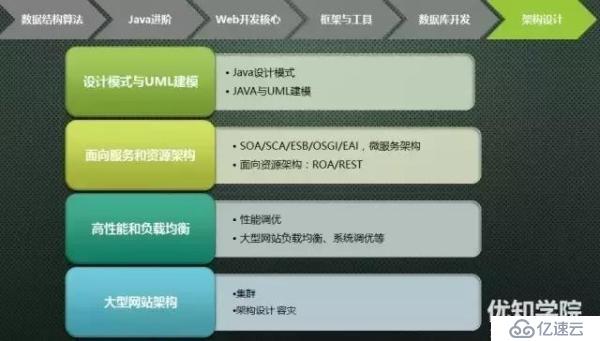 史上最全java架构师技能图谱（下）