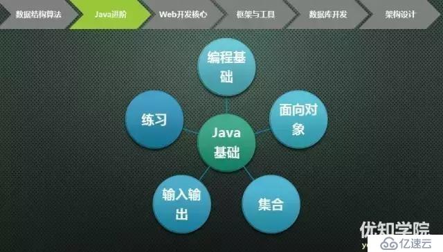 史上最全java架构师技能图谱（上）