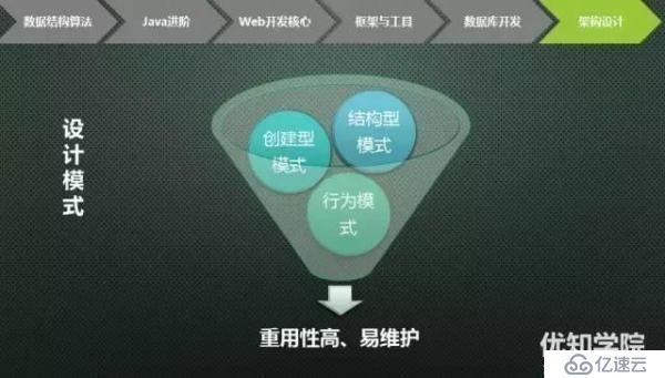 史上最全java架构师技能图谱（下）