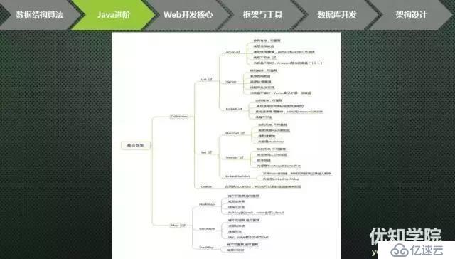 史上最全java架构师技能图谱（上）