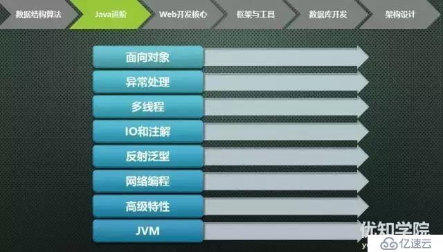 史上最全java架构师技能图谱（上）